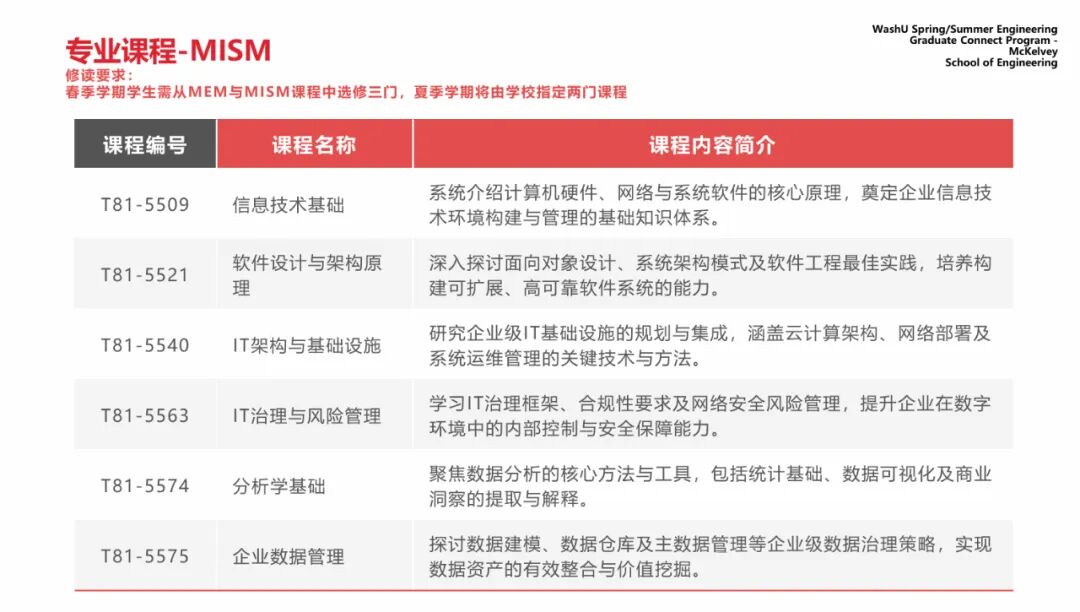 GPA 3.0+直升全美Top20名校!圣路易斯华盛顿大学工程学院硕士桥梁项目,普娃的逆袭指南! GPA 3.0+直升全美Top20名校!圣路易斯华盛顿大学工程学院硕士桥梁项目,普娃的逆袭指南!