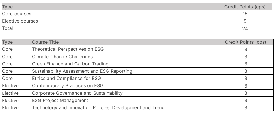 香港教育大学ESG可持续发展理学硕士!(中文授课) 香港教育大学ESG可持续发展理学硕士!(中文授课)