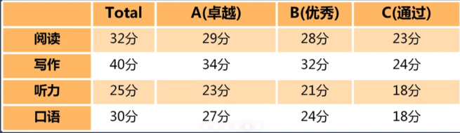 KET备考PET到底要多久?没考KET直冲PET可行吗? KET备考PET到底要多久?没考KET直冲PET可行吗?