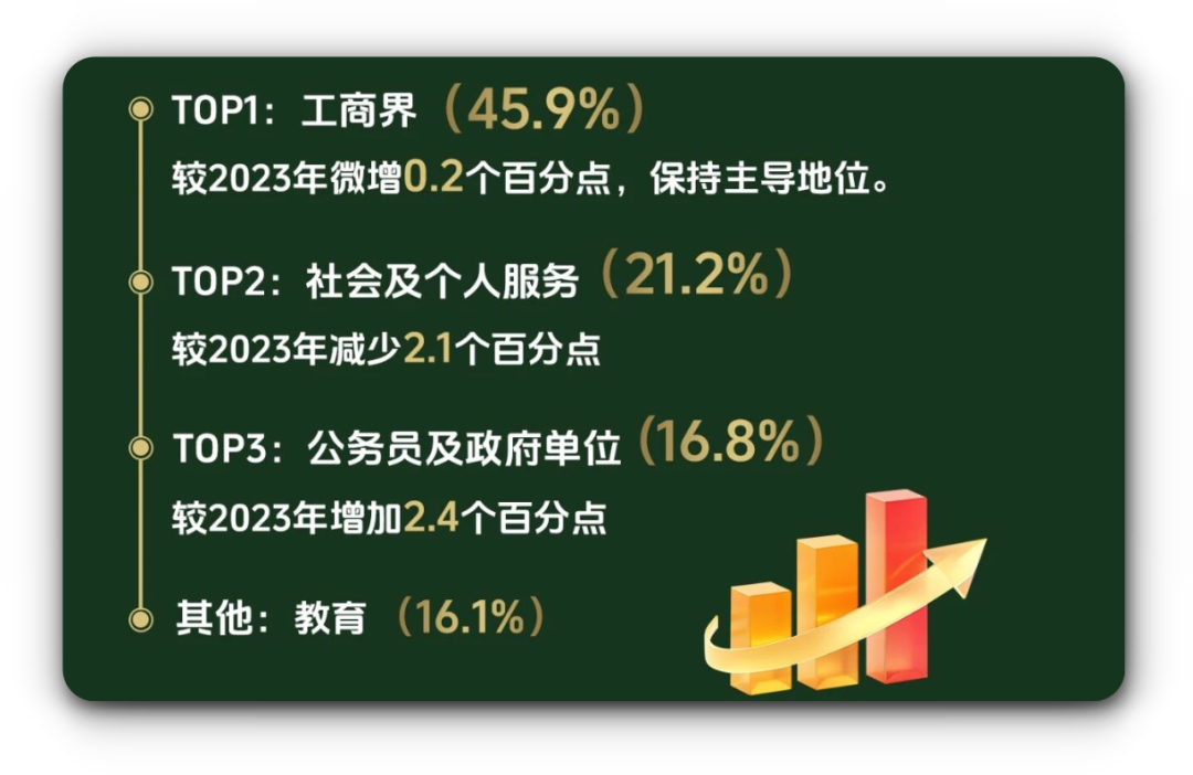 香港大学发布2024年本科毕业生就业调查！平均年薪首次突破40万！
