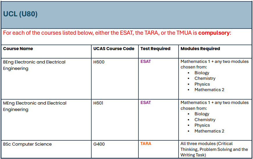 UCL申请党必看！Portico系统突发大更新！