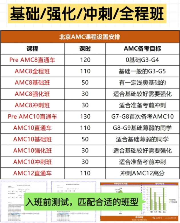 美国AMC8/10/12和国内数学竞赛知识点难度对比,北京各年级AMC数学竞赛时间轴 美国AMC8/10/12和国内数学竞赛知识点难度对比,北京各年级AMC数学竞赛时间轴