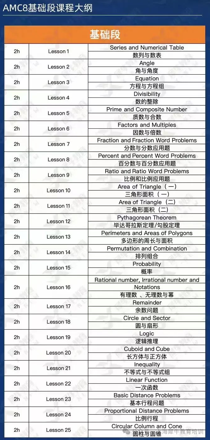 preAMC8是什么?和AMC8有什么区别?三年级应该怎么选? preAMC8是什么?和AMC8有什么区别?三年级应该怎么选?