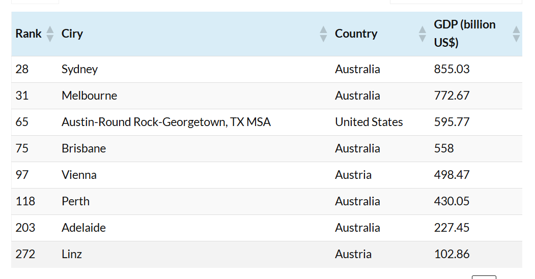 Richest榜单背后:留学生为何越来越“扎堆”这些城市? Richest榜单背后:留学生为何越来越“扎堆”这些城市?