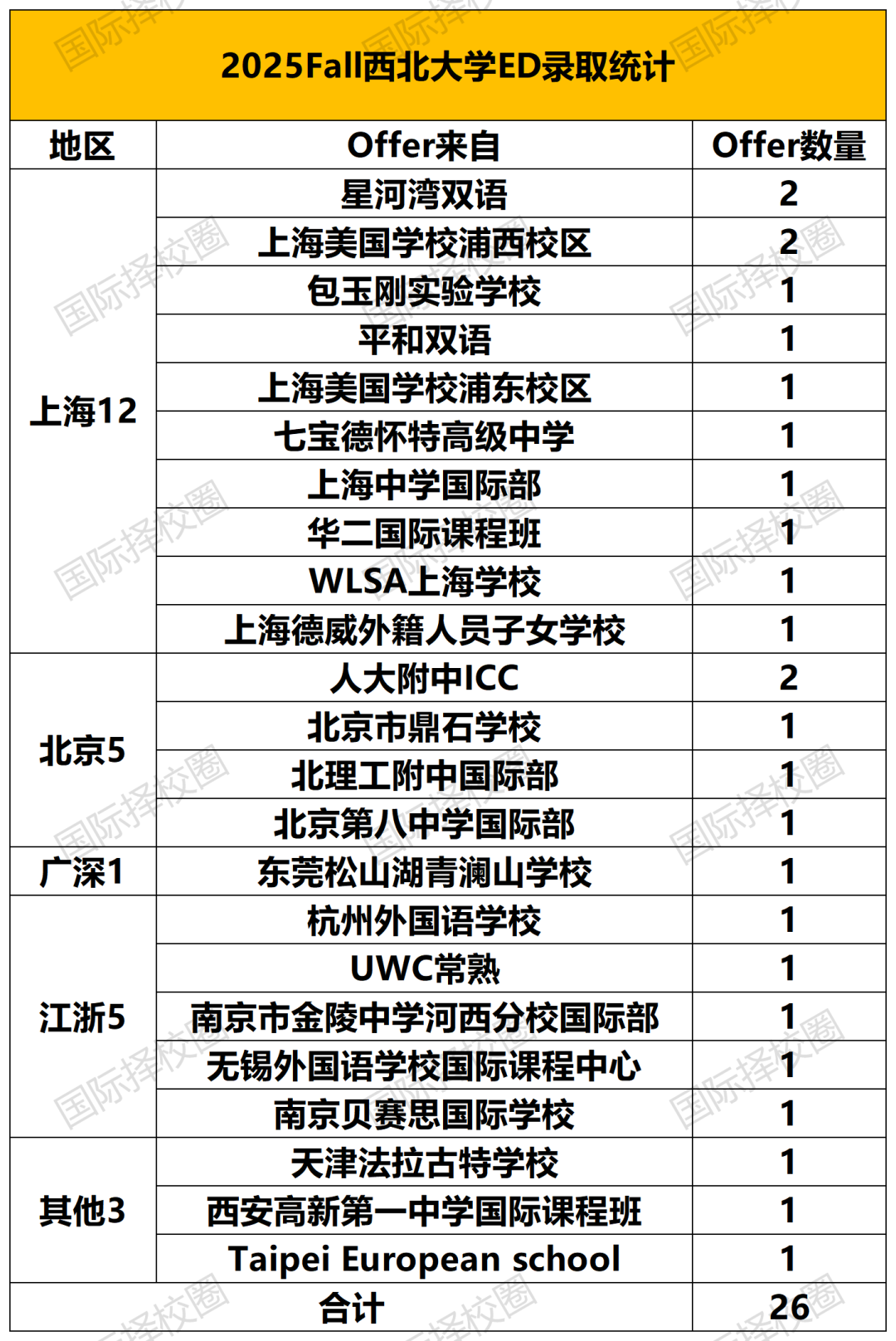 上中国际部拿下麻省理工!哥大扩招20%,但最受益的竟然是海外学校? 上中国际部拿下麻省理工!哥大扩招20%,但最受益的竟然是海外学校?