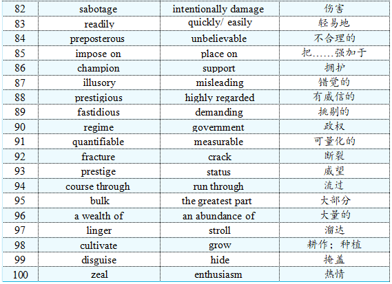 速查！12月20日托福考情预测来了！考前冲刺圈重点