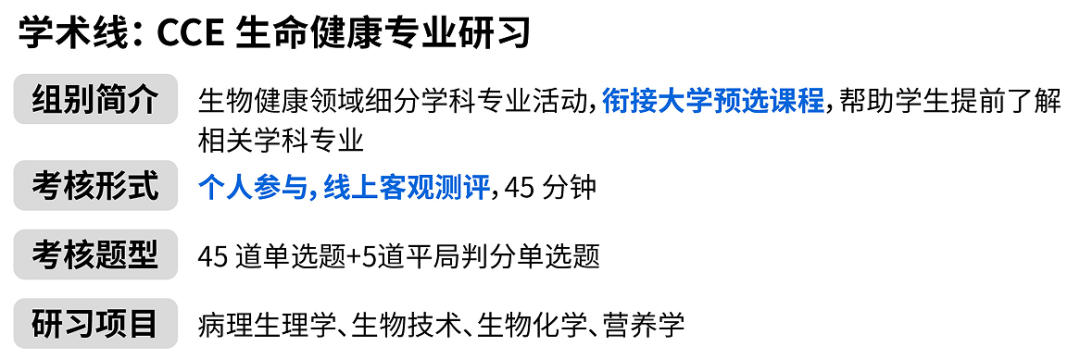 iHOSA生物挑战类型怎么选？附iHOSA培训-初选站/中国站/全球站