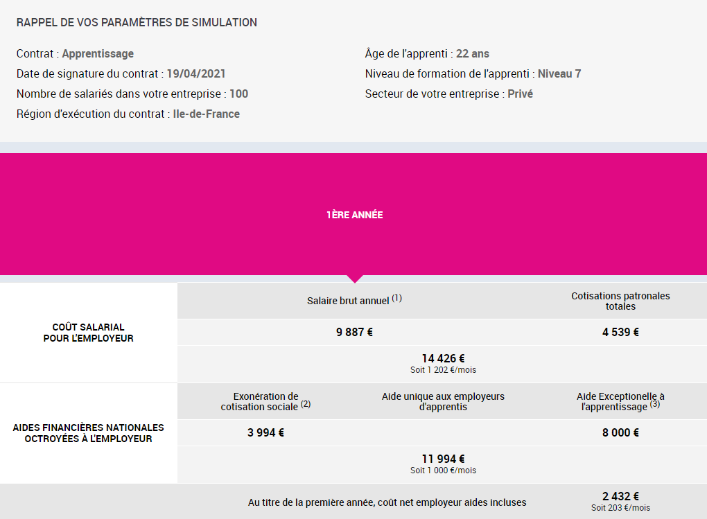 2026年法国最低工资上涨1.18%！就读Alternance的学生每月薪资有多少？