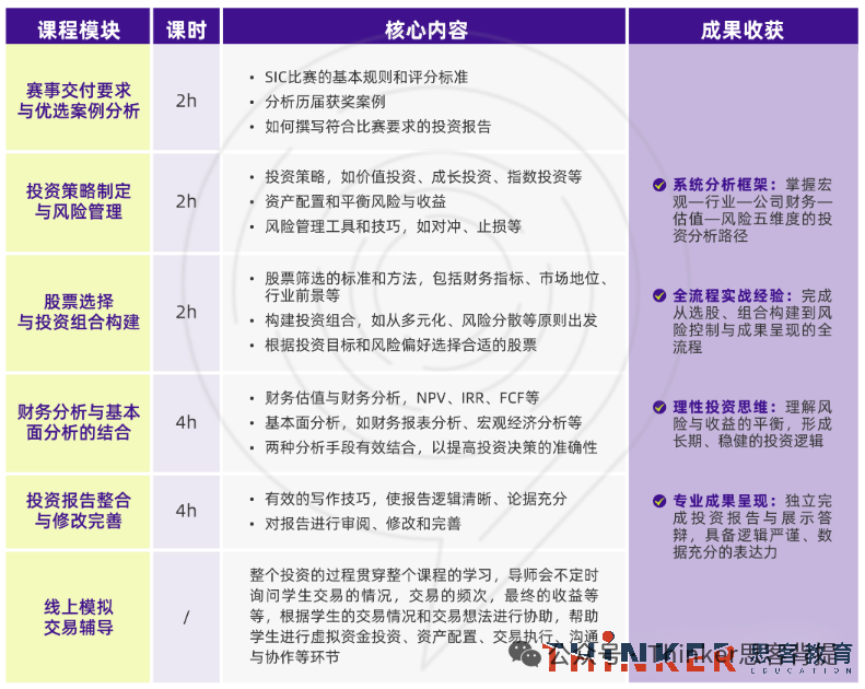 SIC商赛怎么组队？有没有靠谱的商赛培训辅导？机构SIC金融基础班咨询~（9-11年级）