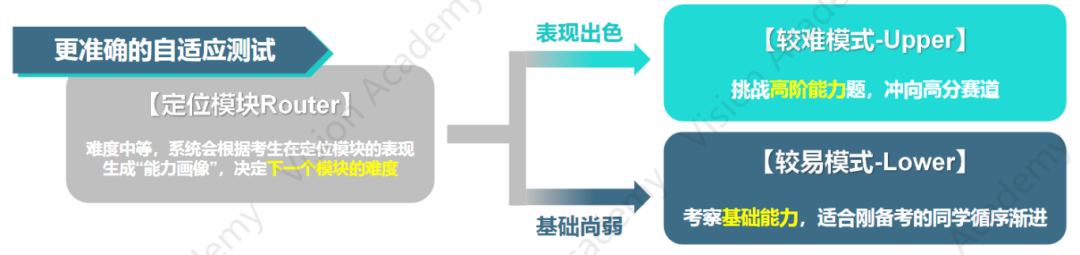 重大利好！关于新托福的几大误解，是时候终结了！