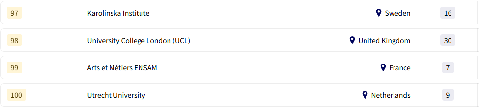 2026全球大学就业力排名：这些名校更受雇主青睐