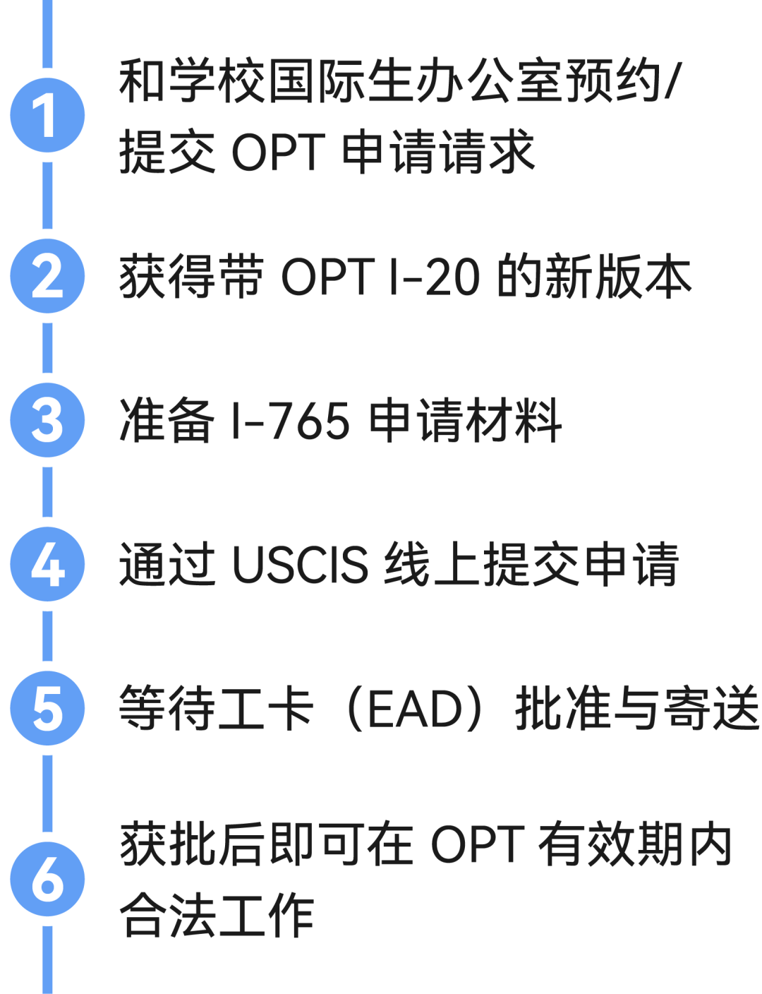 注意!STEM OPT不是“三年一次给齐”的...毕业留美签证如何延期? 注意!STEM OPT不是“三年一次给齐”的...毕业留美签证如何延期?