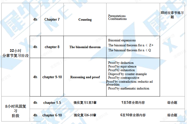 IB数学HL/SL大考如何稳拿7分？深挖IB数学评分标准与备考策略！