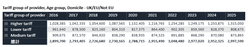 UCAS 25fall完整数据曝光:中国大陆申请人数36,385人,同比涨9%,offer数暴增21.2%! UCAS 25fall完整数据曝光:中国大陆申请人数36,385人,同比涨9%,offer数暴增21.2%!