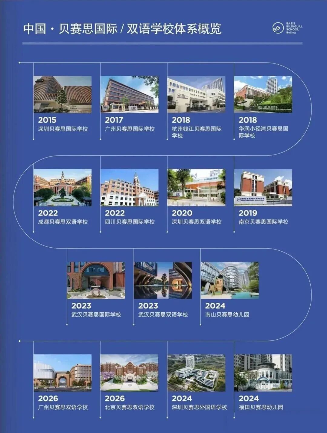 北京贝赛思开业即被挤爆？它究竟适合什么样的学生？