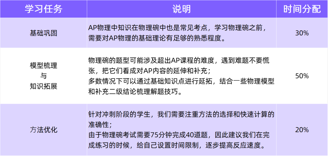 左手AP满分，右手物理碗金奖？双线作战如何实现“双向赋能”~