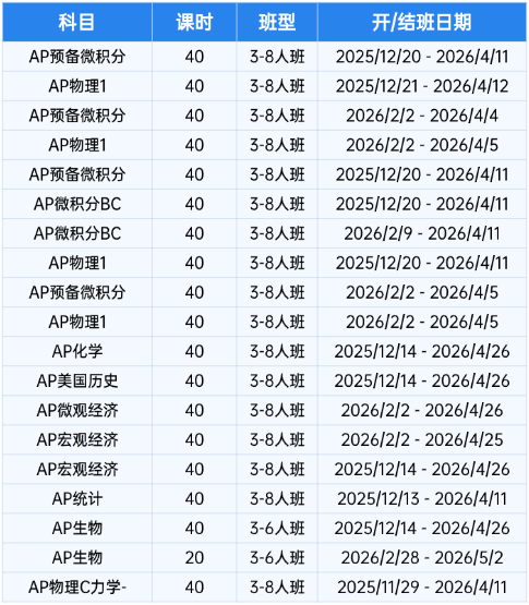 左手AP满分，右手物理碗金奖？双线作战如何实现“双向赋能”~