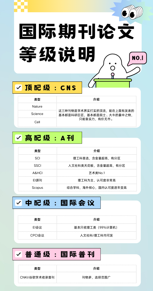 寒假背景提升很关键——科研篇