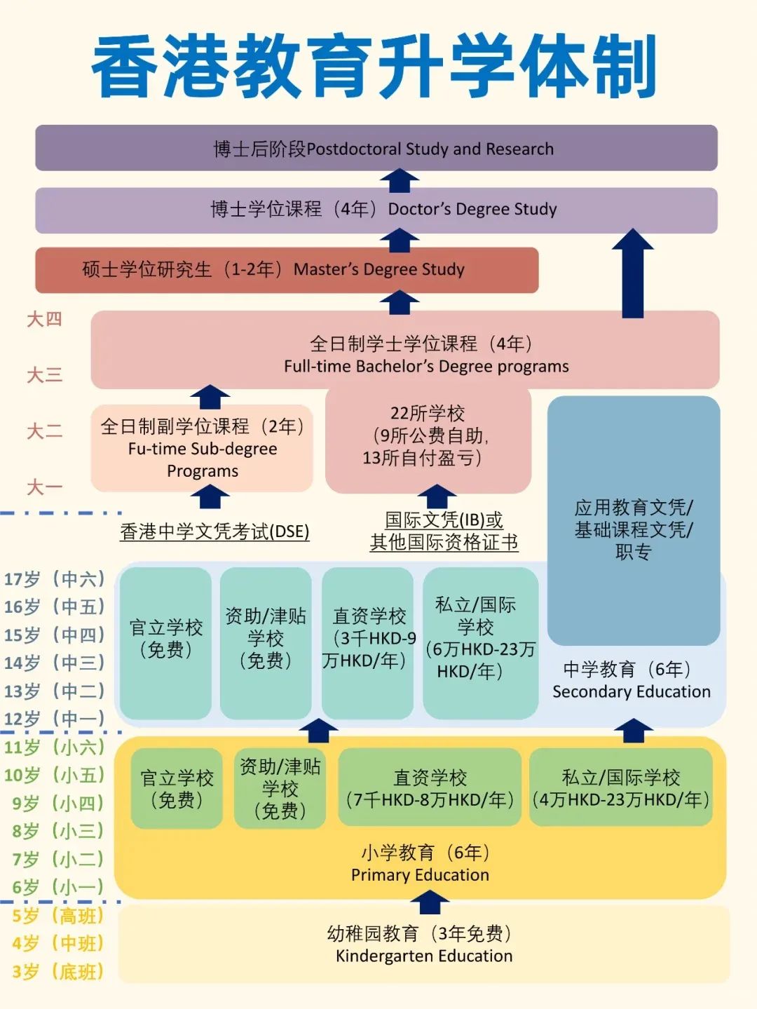 去香港读书有多香？一文看懂香港教育全体系！