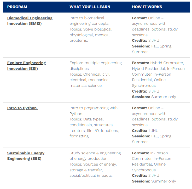 2026 暑期夏校 | SUMaC, SSHI, Medill Cherubs, JHU EEI, NHSGA 可以申请了！