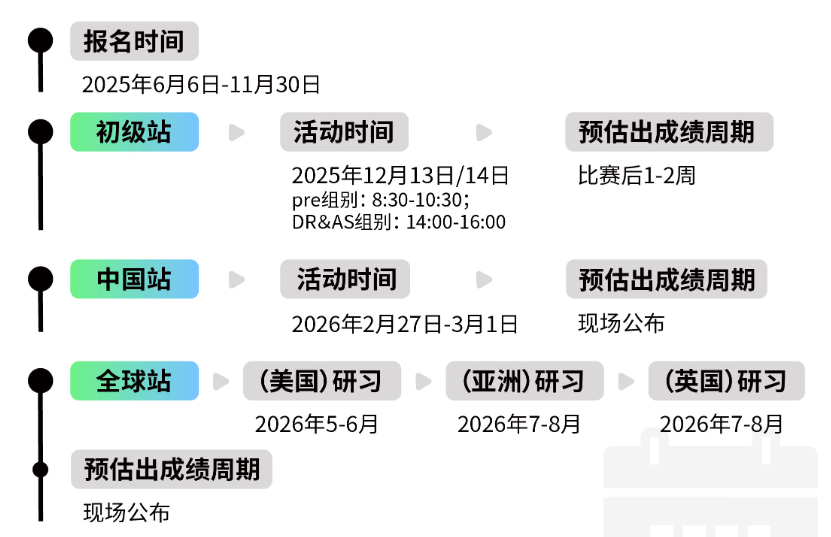 5个适合9-12年级高含金量国际商赛汇总，申英美本科商学院可以放心冲