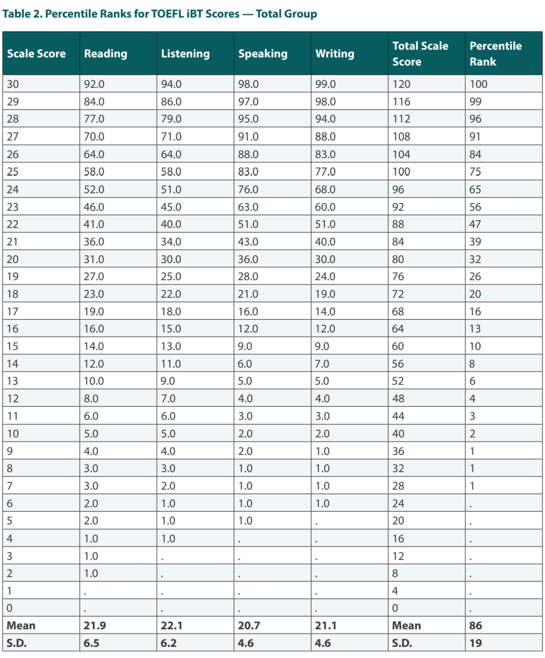 托福要被卖了？面临传闻，托福和雅思该怎么选...