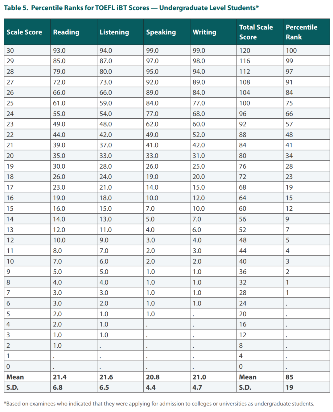 托福要被卖了？面临传闻，托福和雅思该怎么选...