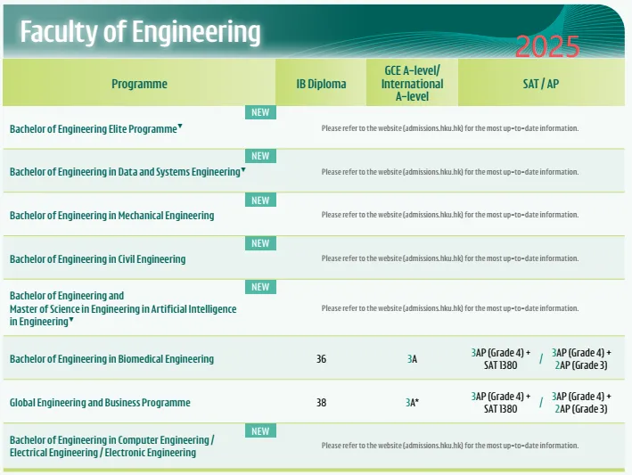 26fall港大录取难度升级！要求暴涨、新增学院、时间线及学费详解