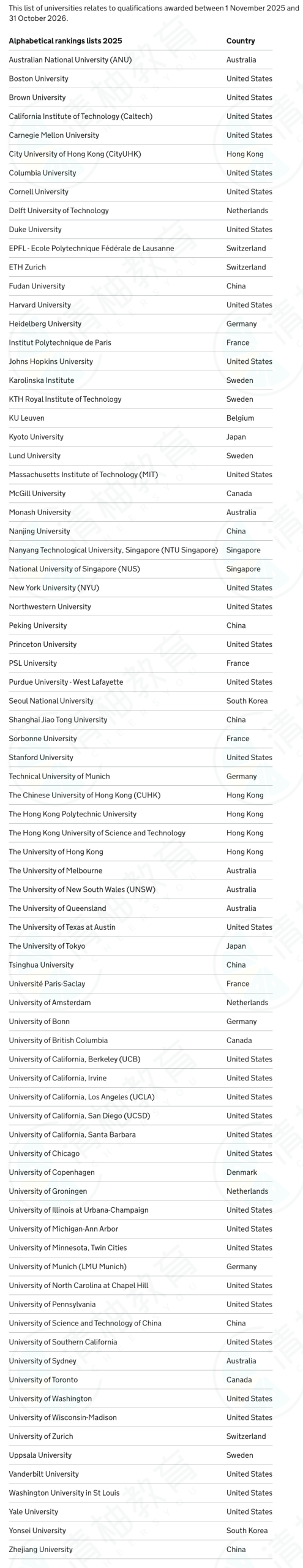 英国高潜力人才签证更新，认可大学名单扩大至80所！HPI签证现在是否仍然值得申请？