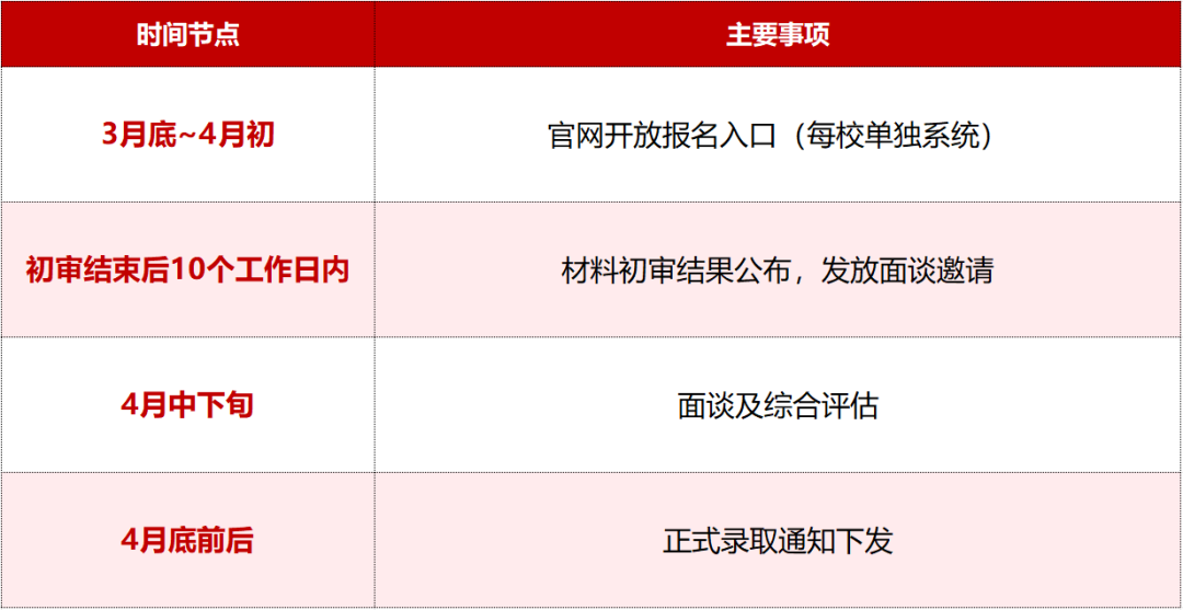 上海三公学校是哪三所？为什么上海家长都想孩子上岸三公？附三公备考真题及课程