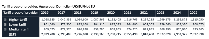UCAS公布2025年度申录数据：中国大陆学生offer率69.3%！