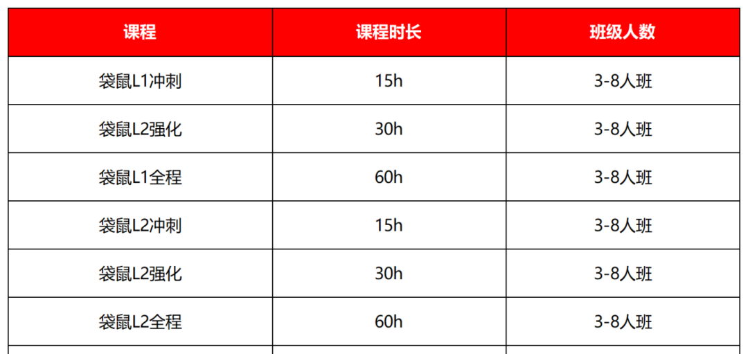 袋鼠竞赛报名方式有哪些？可以自己报名吗？