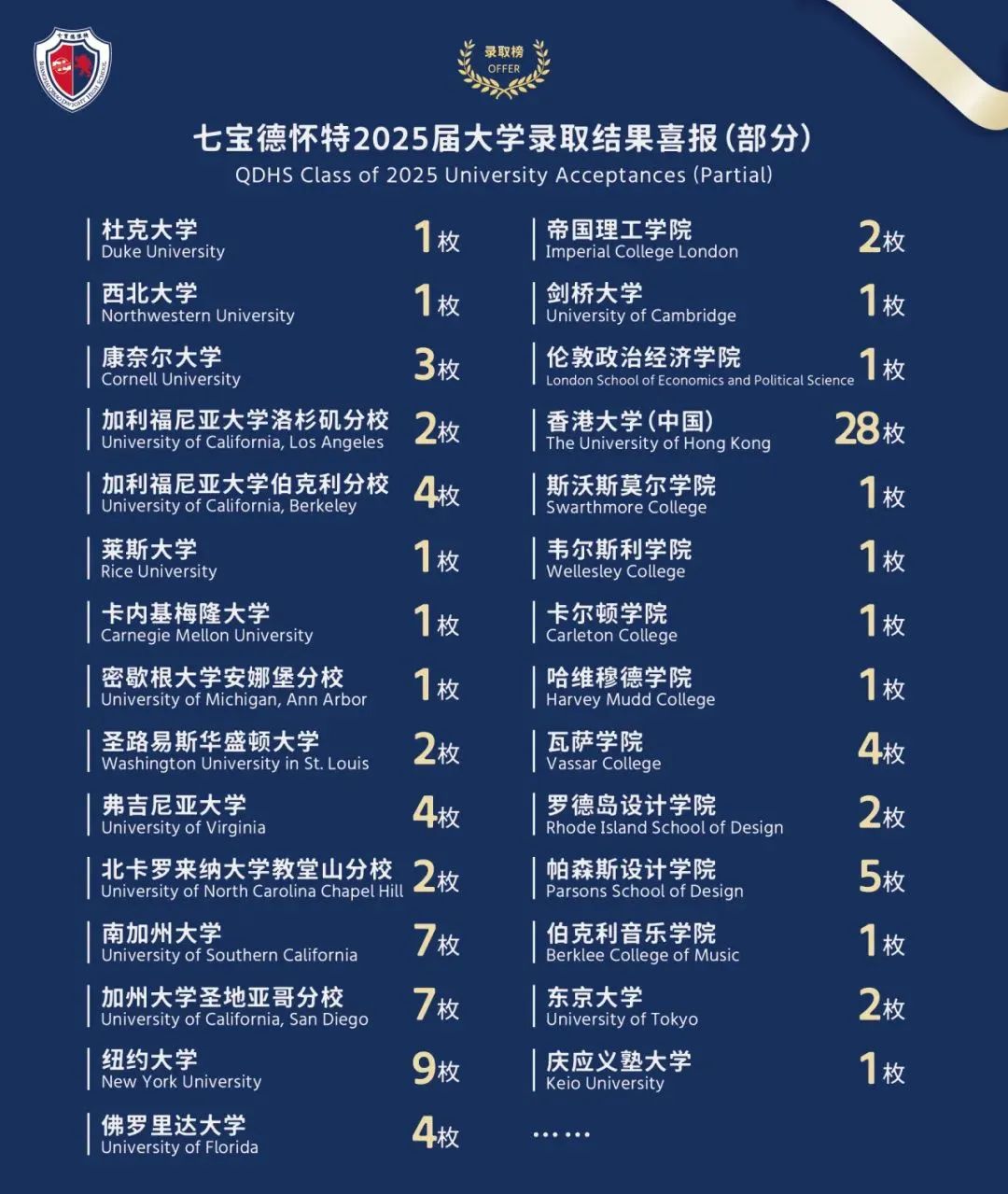 2026年上海七宝德怀特高级中学春季招生简章！