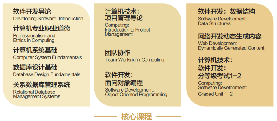 湖北中外合办|武汉理工大学SQA3+1国际本科2026招生简章