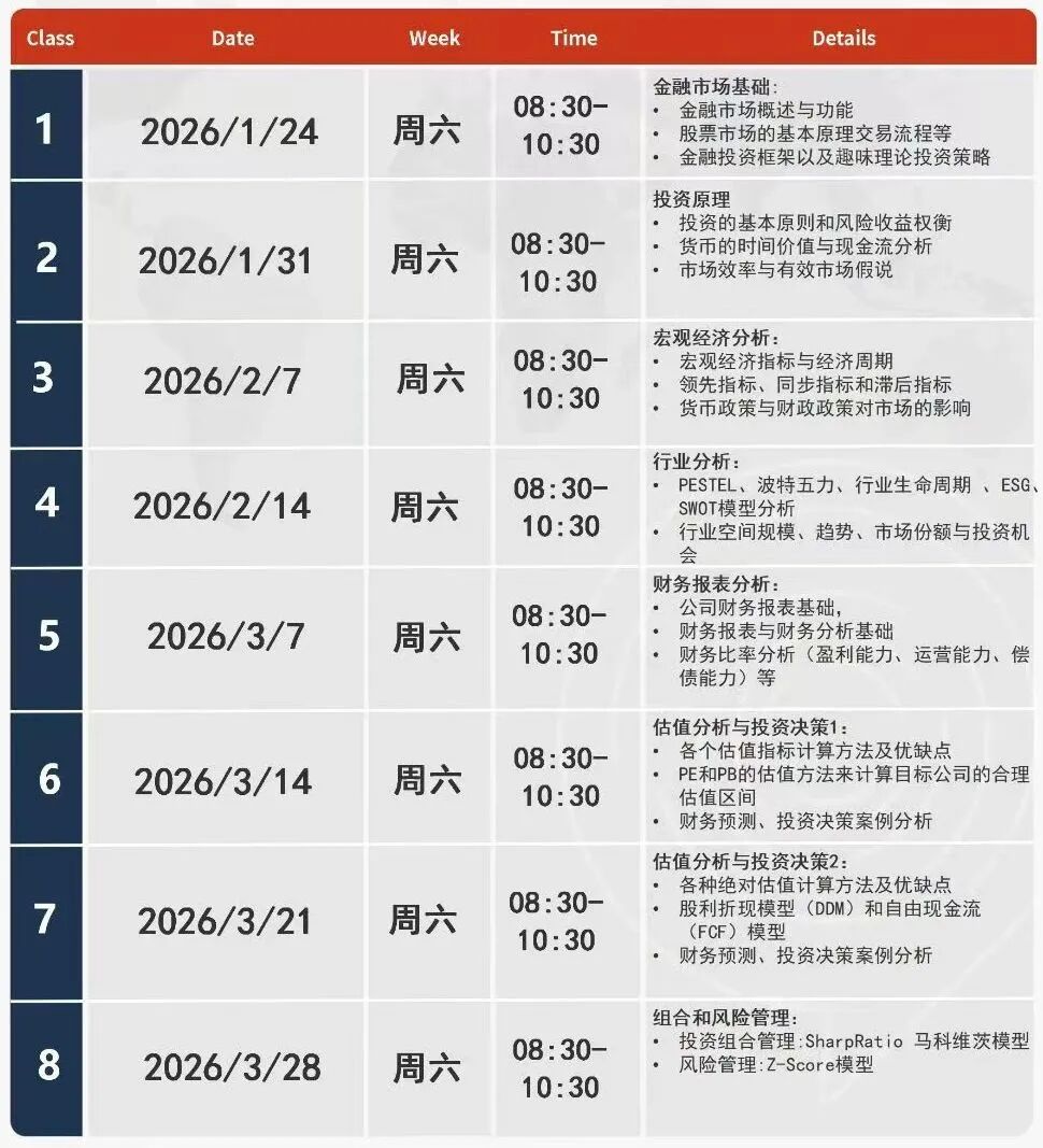 新手商科竞赛首选 SIC！6-12 年级都能参加，不同组别怎么选？附机构SIC组队培训课程