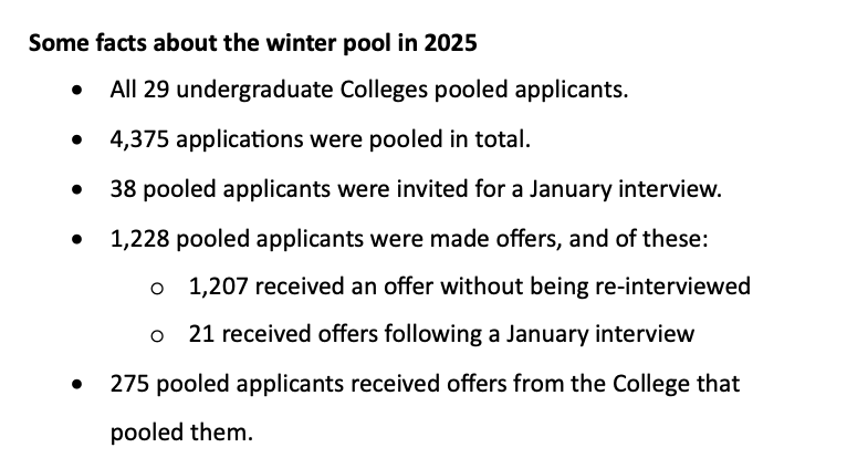 剑桥Winter Pool录取率28%！你会被捞吗？