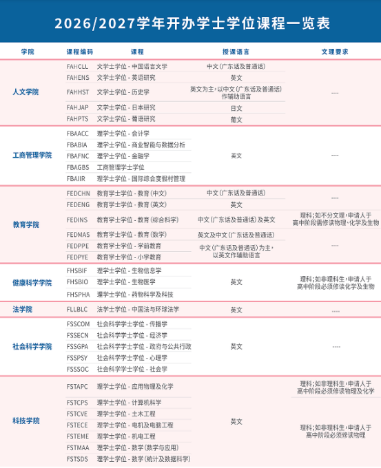2026年高考生适用——澳门各大学本科申请时间轴和要求汇总