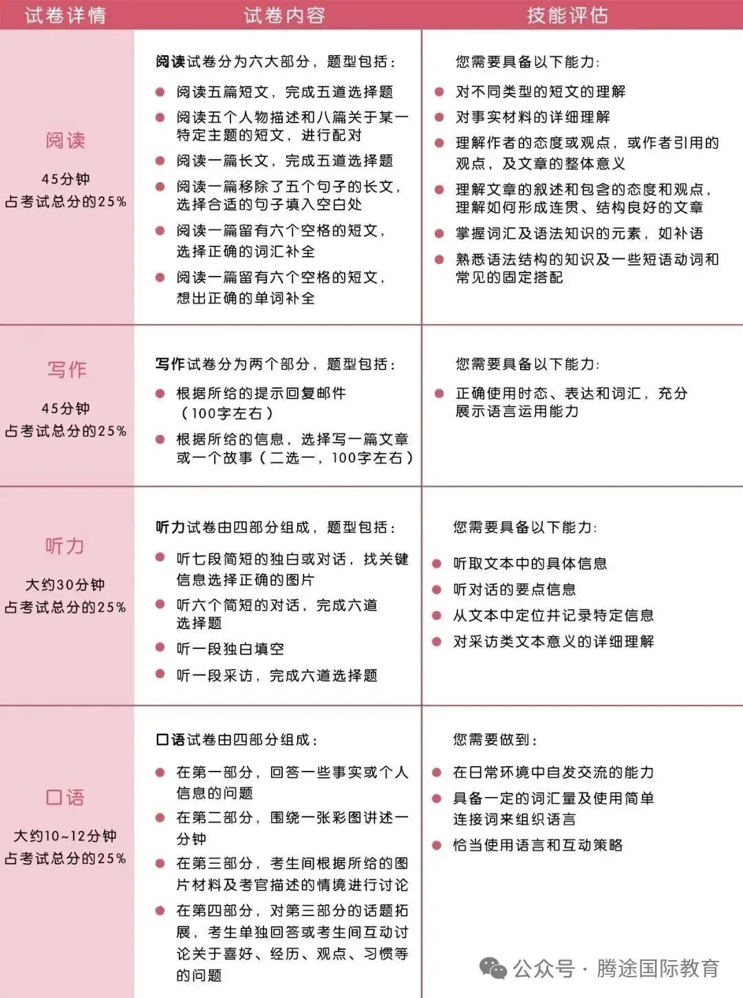小学生最值得考的英语证书大盘点，含金量爆表！分别适合哪些学生？