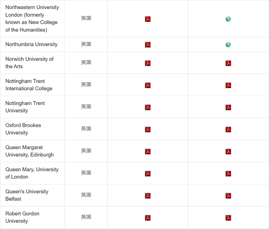 DSE 成绩能申哪些海外大学？申请条件 + 流程一文讲透