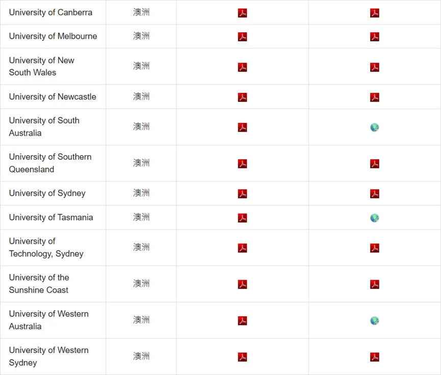 DSE 成绩能申哪些海外大学？申请条件 + 流程一文讲透