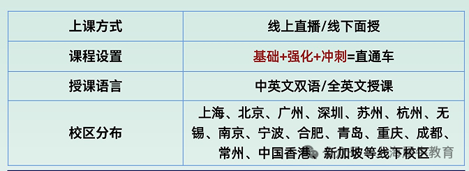 AMC8数学竞赛报名截止时间！机构AMC8数学竞赛培训