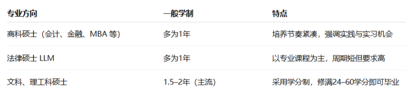 美研申请全攻略:黄金时间线+核心清单! 美研申请全攻略:黄金时间线+核心清单!