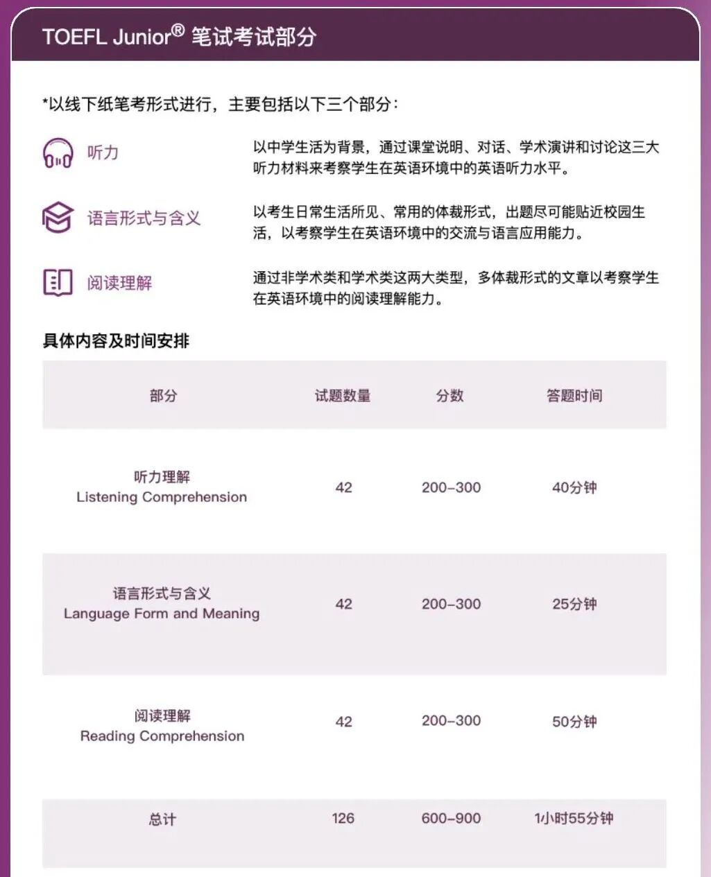 【小托福写作必考吗】小托福考试机考/纸笔考区别+升学加分攻略全解析! 【小托福写作必考吗】小托福考试机考/纸笔考区别+升学加分攻略全解析!