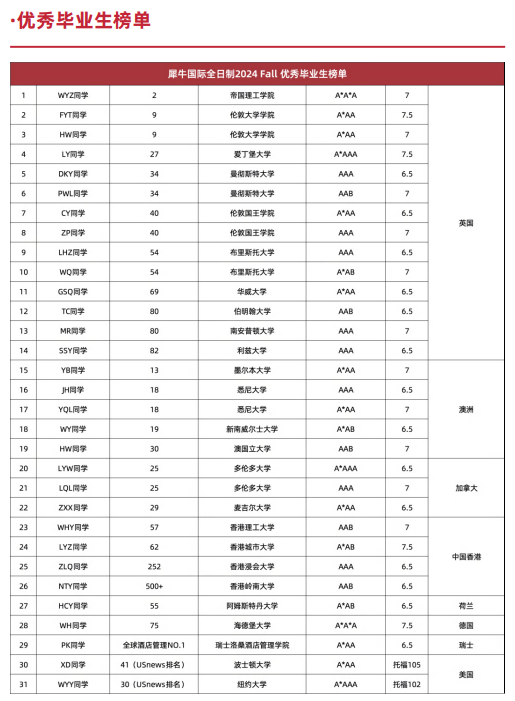 为什么劝你慎选Alevel脱产1年制?ALevel脱产时间规划对比:1年/1.5年/2年制! 为什么劝你慎选Alevel脱产1年制?ALevel脱产时间规划对比:1年/1.5年/2年制!