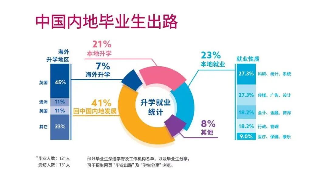 注意！香港浸会大学2026内地招生1月2日启动！