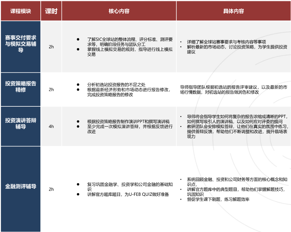 国际生商赛入门首选，2026年SIC春季赛即将开启，含金量/时间/竞赛规则/奖项设置速看