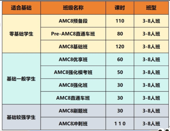 2026年AMC8竞赛报名即将截止，数学思维提升的最后机会！