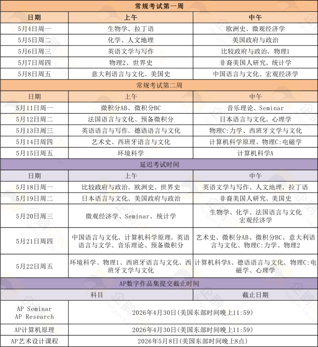 最后报考机会！2026香港AP逾期报名1月13日启动 | AP寒假课程同步招生