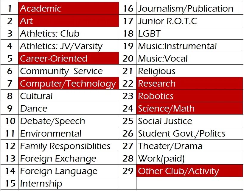 阿思丹专业实践经历如何融入【美国申请】流程