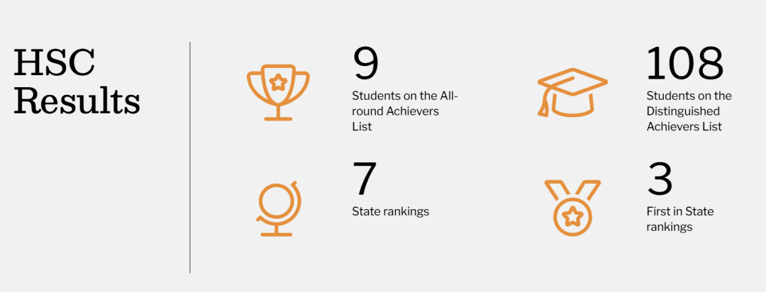 【悉尼私立寄宿混校】纽因顿学院 Newington College！